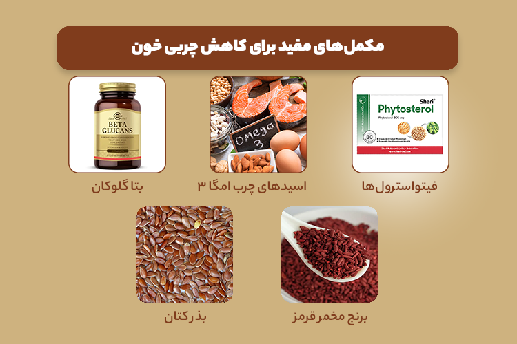 مکمل های مفید برای کاهش چربی خون